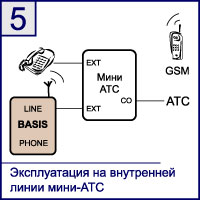 Эксплуатация GSM шлюза Ecoom Basis