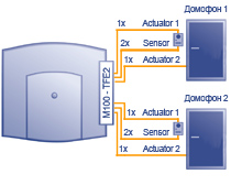 M100-TFE2 схема